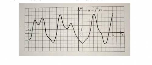 На рисунке изображён график y = fʹ(x) – производной функции f(x), определённой на интервале (-14; 9)