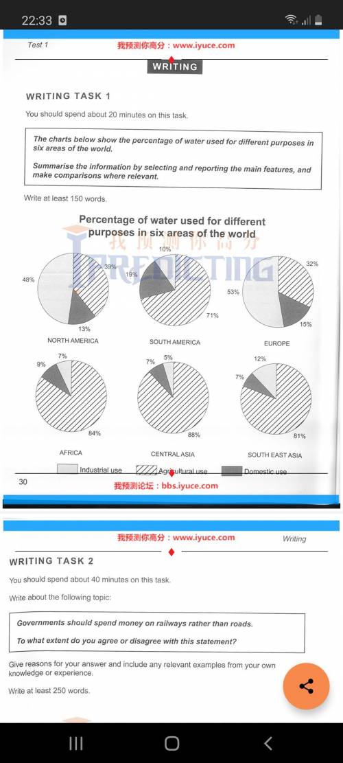 The charts below show the percentage of water used for different purposes in six areas of the world.