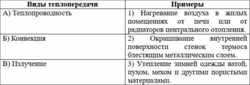 Установите соответствие между видами теплопередачи и их примерами. Запишите в таблицу выбранные цифр