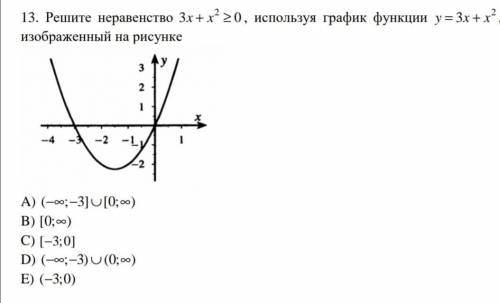 Решите неравенство, используя график функции