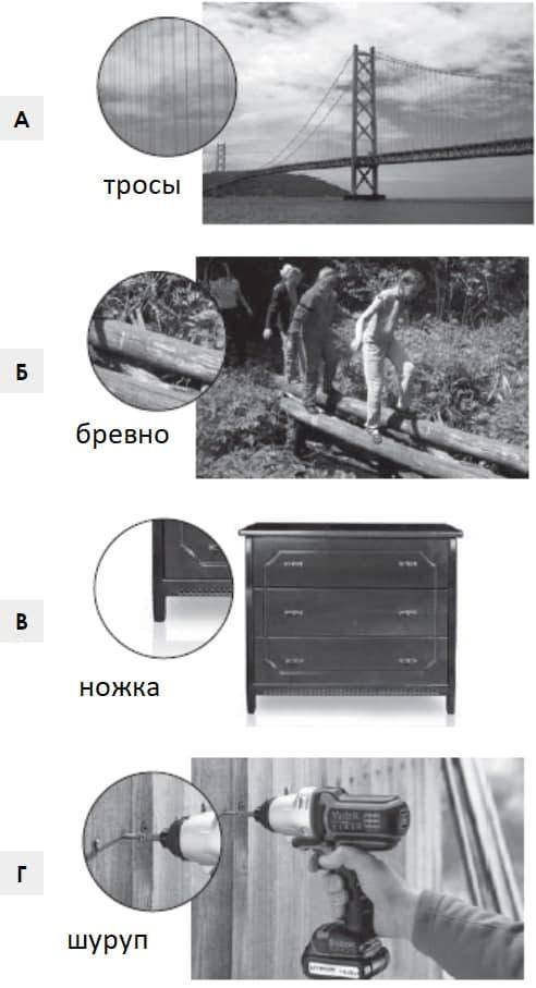 №1. На рисунке (1) для каждого случая А – Г схематически изображено траекторию движения автомобиля,