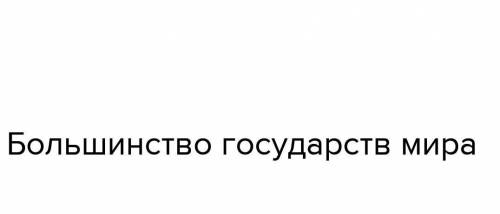 Как обрести признание на государству,со стороны ООН?