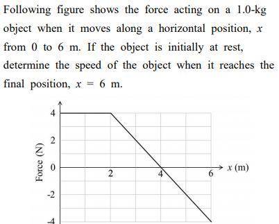 . Надо найти скорость по этому графику. График показывает действие силы на тело массой 1кг. Тело нах