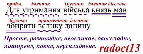 Для утримання війська князь ма збирати велику данину синтаксичний розбір ​