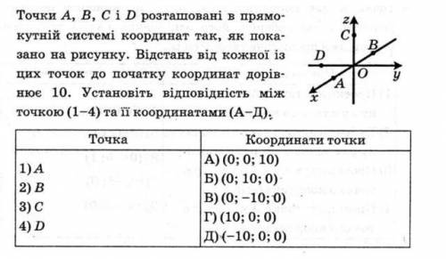 Точки А, В, С i D розташовані в прямо кутній системі координат так, як пока зано на рисунку. Відстан