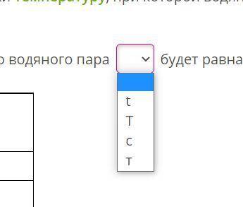 Используя данные таблицы, укажи температуру, при которой водяной пар станет насыщенным, если его дав