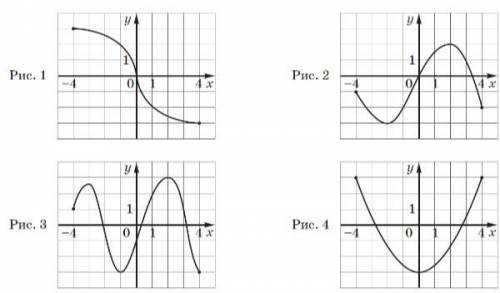 На рисунках (1-4) изображена графики функций, определенных на отрезке [-4; 4]. К каждому начале пред