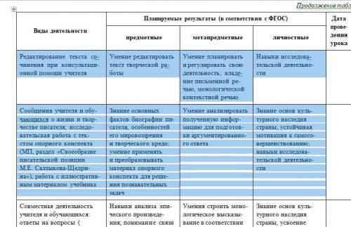 Здравствуйте. Подскажите . Сверху текст выделен нормально. Когда я его копирую в другую таблицу, то