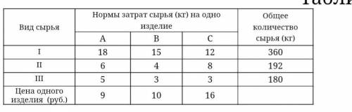 Для изготовления различных изделий А, В и С предприятие использует три различных вида сырья. Нормы р