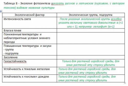 Экология фотосинтеза заполнить таблицу по биохимии Культура Овёс