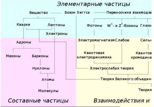 Когда образуется молекула? • при взаимодействии любых атомов • при любых реакциях между химическими