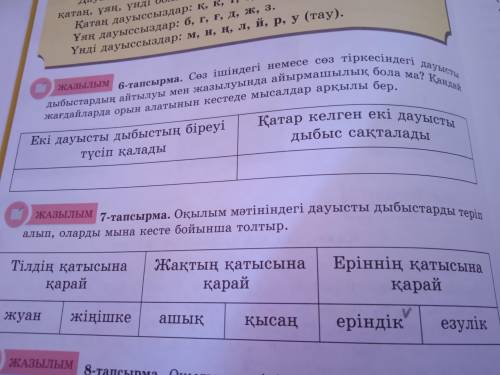 Оқылым мәтініндегі дауысты дыбыстарды теріп алып оларды мына кесте бойынша толтыр