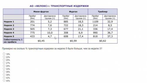 1)Примерно на сколько % транспортные издержки за неделю 5 были больше, чем за неделю 3? 2)В 2001 год