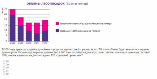 1)Примерно на сколько % транспортные издержки за неделю 5 были больше, чем за неделю 3? 2)В 2001 год