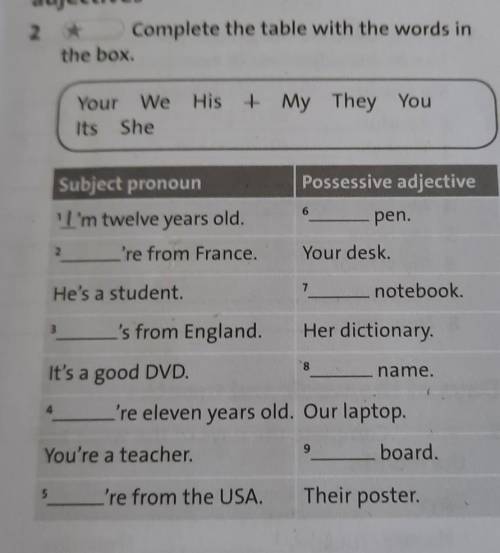 2 Complete The Table with the words in the box