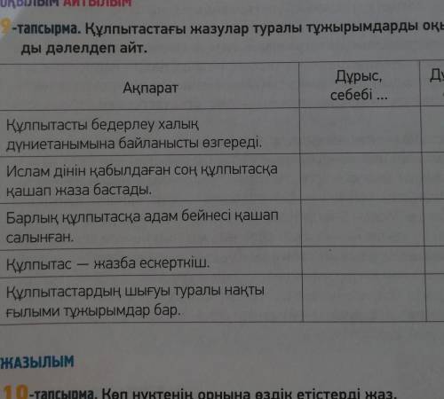 нужно пояснить почему правильно и не правильно