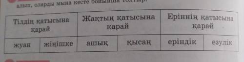 7-тапсырма оқылым мәтіндегі дауысты дыбыстарды теріп алып, мына кесте бойынша толтыр