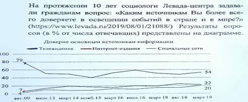 1) Как изменилось отношение граждан к телевидению за последние 10 лет? 2) Как изменилось отношение г