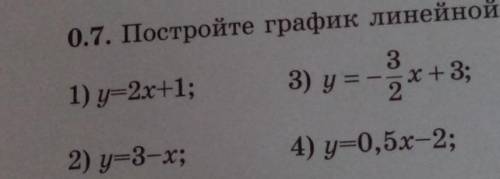 ;-; 0.7. Постройте график линейной функции: