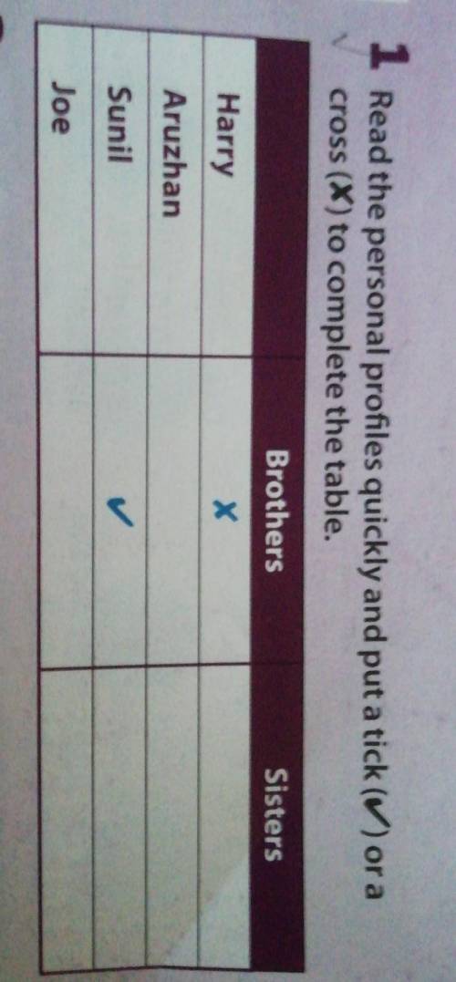 1 Read the personal profiles quickly and put a tick (V) or a cross (X) to complete the table. Brothe