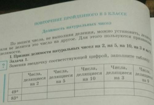 Заменив зыездочку соотвествующей цифрой,запольните таблицу 6класс