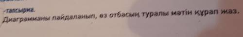 2 тапсырма дианрамманы пайдаланып,өз отбасың мэтін құрап жааке анам сінілім 2 аға әже