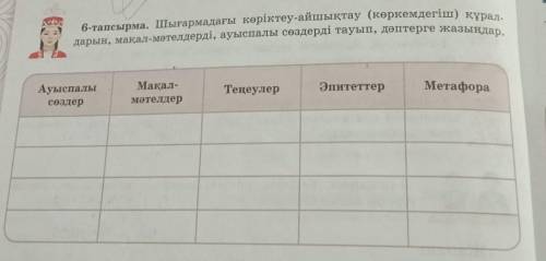 шығармадағы көріктеу-айшықтау (көркемдегіш) құралдарын, мақал-мәтелдердіа, ауыспалы сөздерді тауып ж