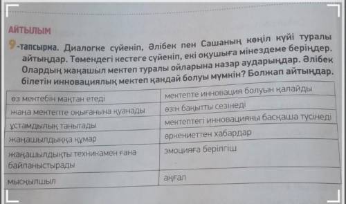 АЙТЫЛЫМ -тапсырма. Диалогке сүйеніп, Әлібек пен Сашаның көңіл күйі туралы айтыңдар. Төмендегі кестег