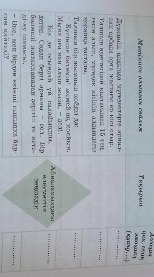 3. «Ассоциациялық ромбты» толтырыңдар. Тақырып Ассоциа- ция, сенің эмоцияң (қуану, ...) Мәтіннен алы