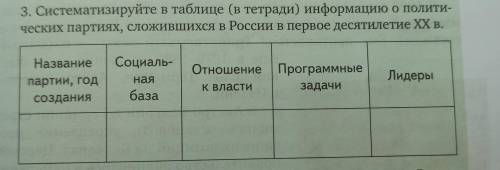 , можно просто название партии, отношение к власти и программные задачи