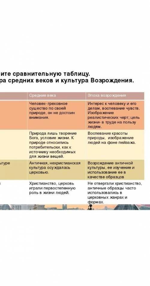 Создайте таблицу сравнения человека в средневековье и нового времени ​