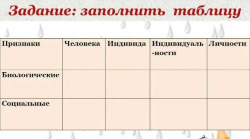 решить таблицу по обществознанию ,8 класс, 1 параграф