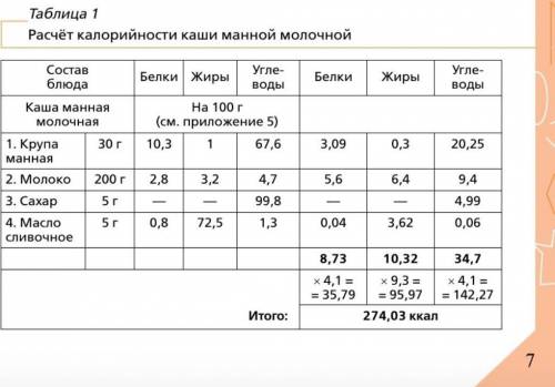 сделать так только у меня гречневая крупа и естественно несколько цифр поменяется. Молоко, сахара, м