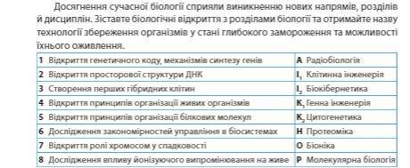 Зiставте бiологiчнi вiдкриття з роздiлами бiологi та отримайте назву технологi збереження органiзмiв