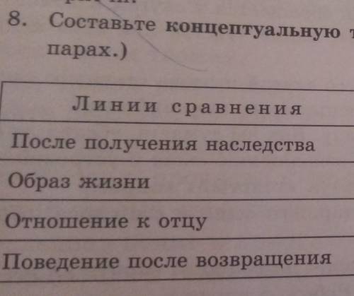 Составьте концептуальную таблицу к характеристике героев. линия сравнения старший сын младший сын по