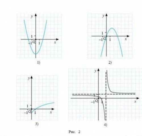 Запишите аналитическую формулу функции у=f(x) и укажите область определения, множество значений, про