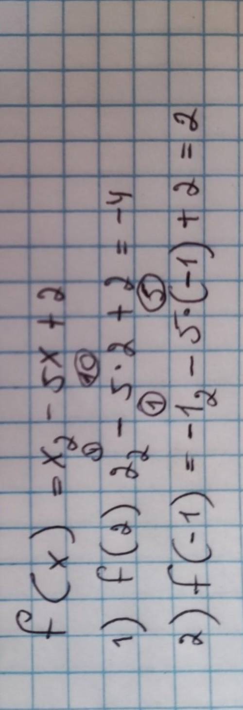 F(x)=x2-5x+2 1)f(2)=-4 2)f(-1)=8