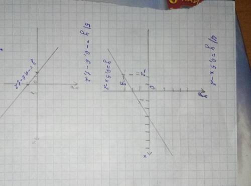 ЛУЧШИЙ ОТВЕТ ! 0.7. Постройте график линейной функции: 4) у =0,5х-2; 5)у=-0,6 -1,2; 6) у= 2/7х -2; 7