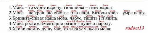 надписати частини мови над кожним словом 1.Мова – то серце народу: гине мова – гине народ 2.Мова – ц