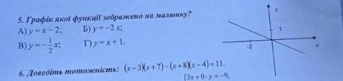 (задание 5)графік якої функції зображено на малюнку
