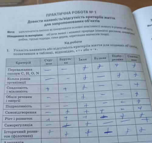 1. Укажіть наявність або відсутність критеріїв життя для поданих об'єктів, позначивши в таблиці, від