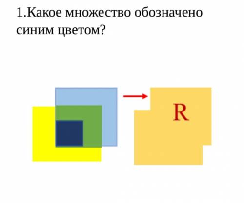 1.Какое множество обозначено синим цветом? 2. Приведите пример какого-нибудь числа, которое находитс