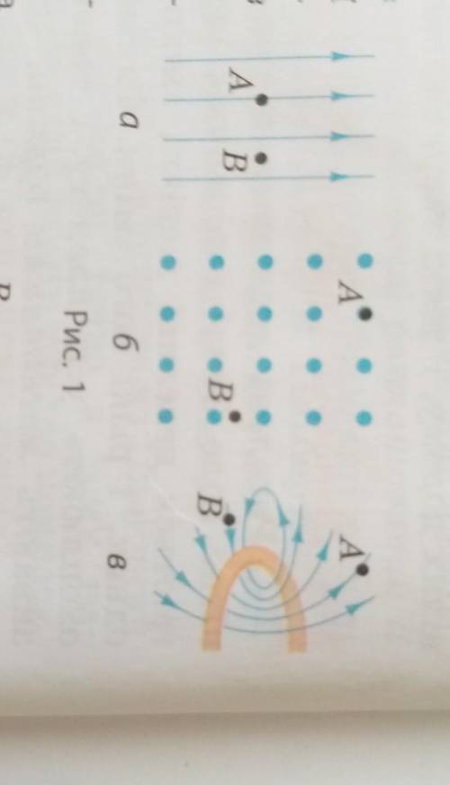 На рис.1 зображено лінії магнітної індукції на певній ділянці магнітного поля .Для кожного випадку а