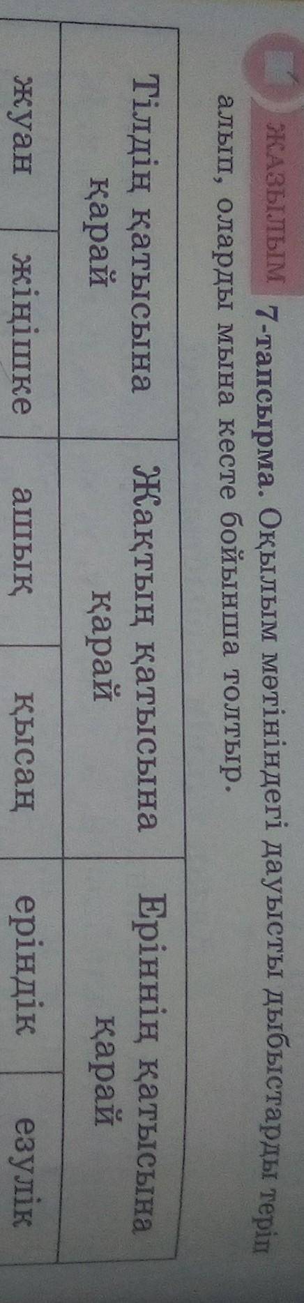 7-тапсырма. Оқылым мәтініндегі дауысты дыбыстарды теріп алып, оларды мына кесте бойынша толтыр. Тілд