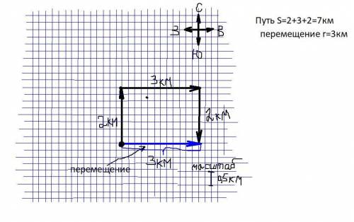турист 2 км строго на север, затем 3 км на восток и 2 км на юг. сделайте чертёж, выбрав масштаб: в д