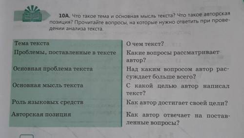 14В. Проанализируйте притчу, отвечая на вопросы, на которых строится анализ текста (см. упражнение 1