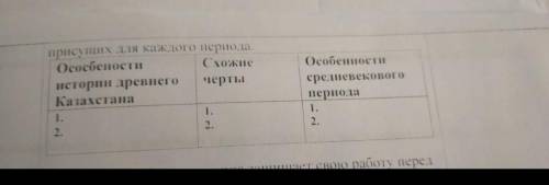 Особенности истории древнего казахстана 2 примера Особенности средневекового периода 2 примераСхожие