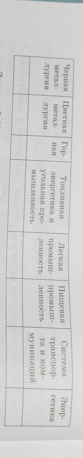 НУЖНА Задание 2 Анализ. Письменная работа. Поиск информации. Работа в груп- Определите изменения в п