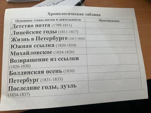 Заполните таблицу по жизни Пушкина!