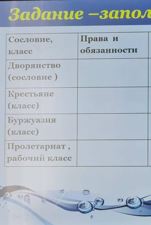 Задание -заполнить таблицу Сословие, класс Права н обязанности Особенности